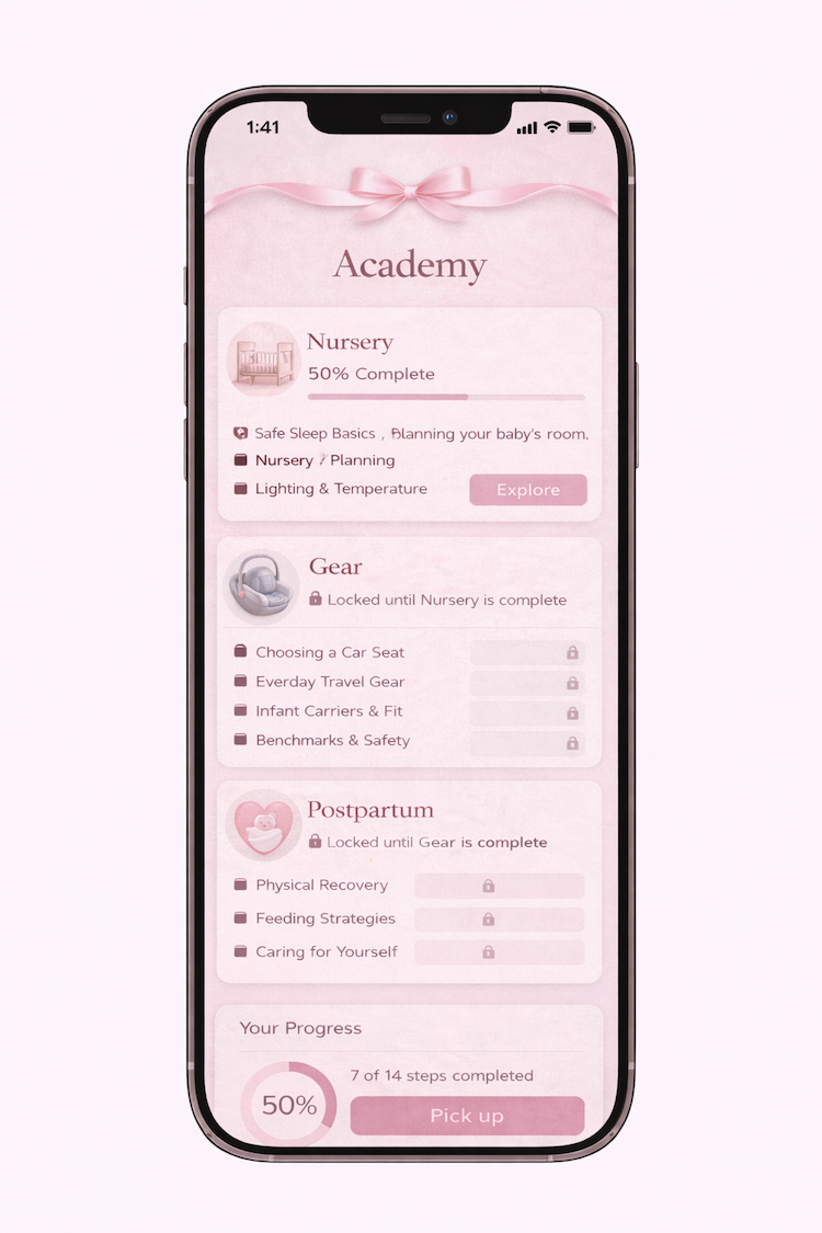 Academy dashboard preview showing mentor notes and the next modules you’ll unlock