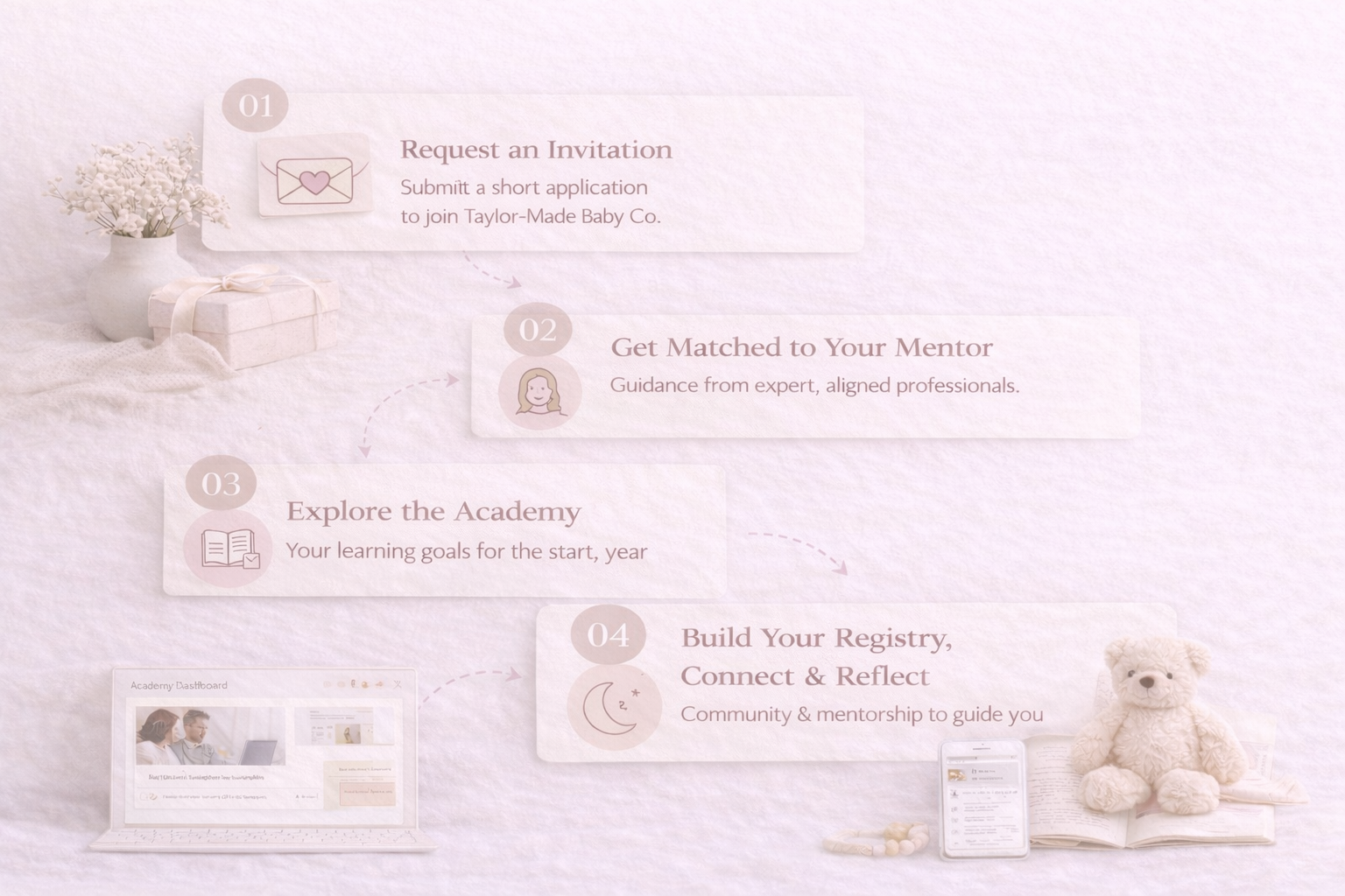 Invite-only onboarding process from request to mentorship and guided experience